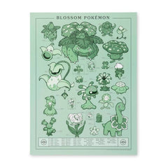Pokémon Researcher: Blossom Pokémon Poster
